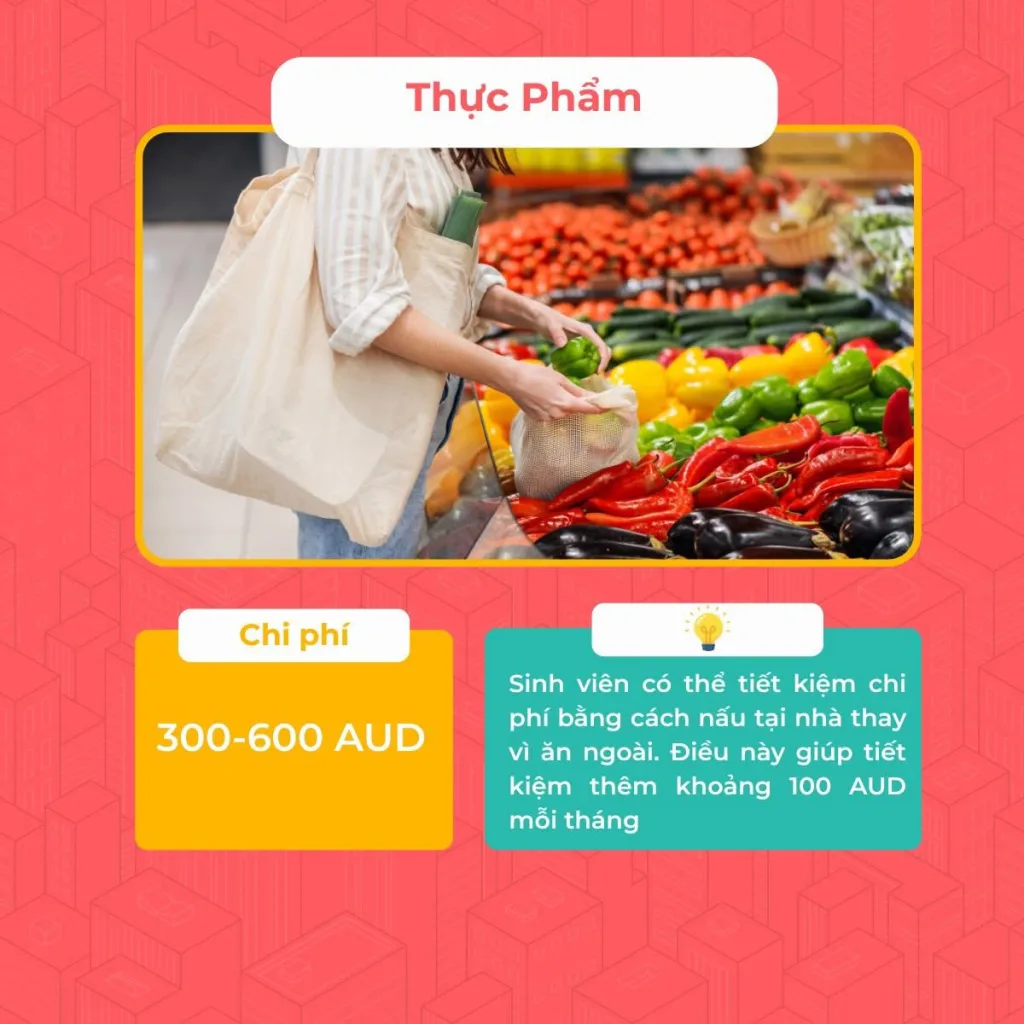Chi phí sinh hoạt một tháng ở Úc: con số thật và cách lập ngân sách