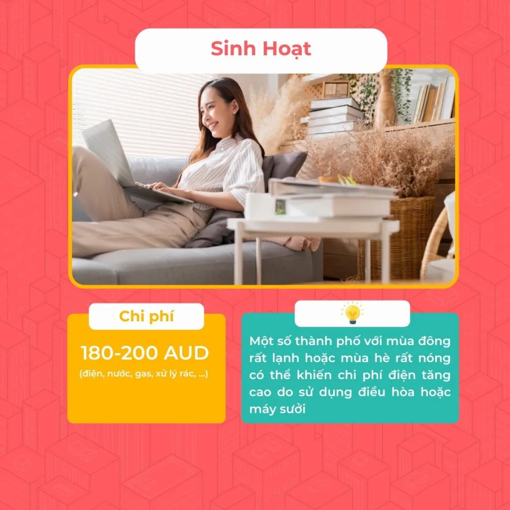 Chi phí sinh hoạt một tháng ở Úc: con số thật và cách lập ngân sách